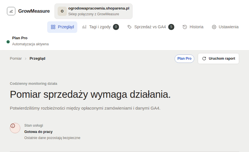 Panel GrowMeasure: nagłówek z werdyktem „Pomiar sprzedaży wymaga działania” i stanem usługi.