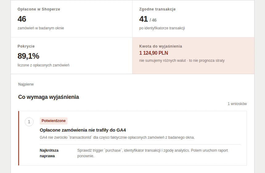 Panel GrowMeasure sklepu ogrodniczego: 46 opłaconych zamówień, 41 zgodnych, pokrycie 89,1% i wniosek o zamówieniach bez purchase.