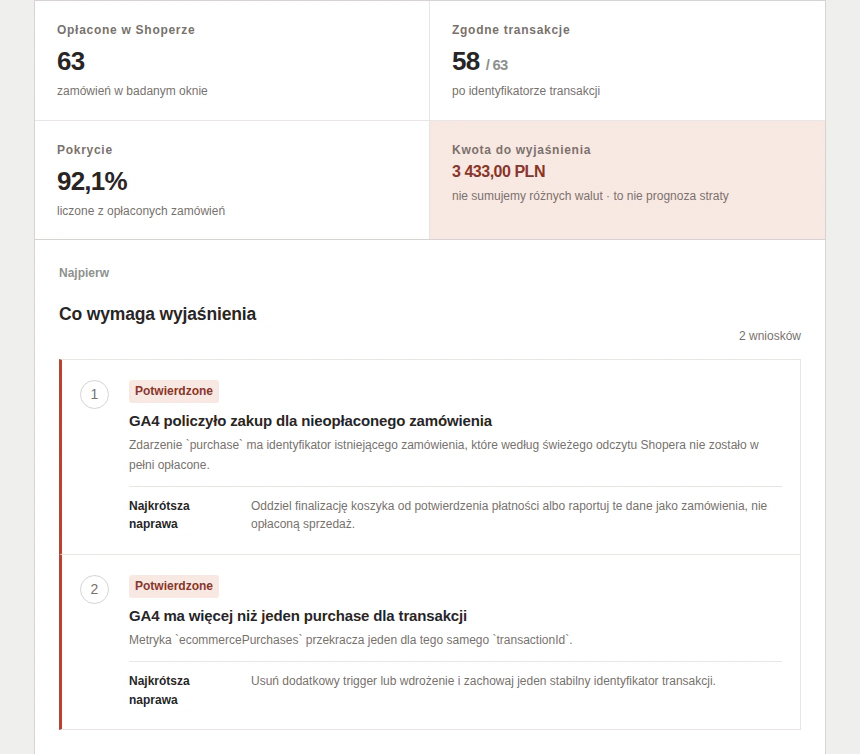Panel GrowMeasure sklepu z elektroniką: wnioski o zakupie policzonym dla nieopłaconego zamówienia i zdublowanym purchase.